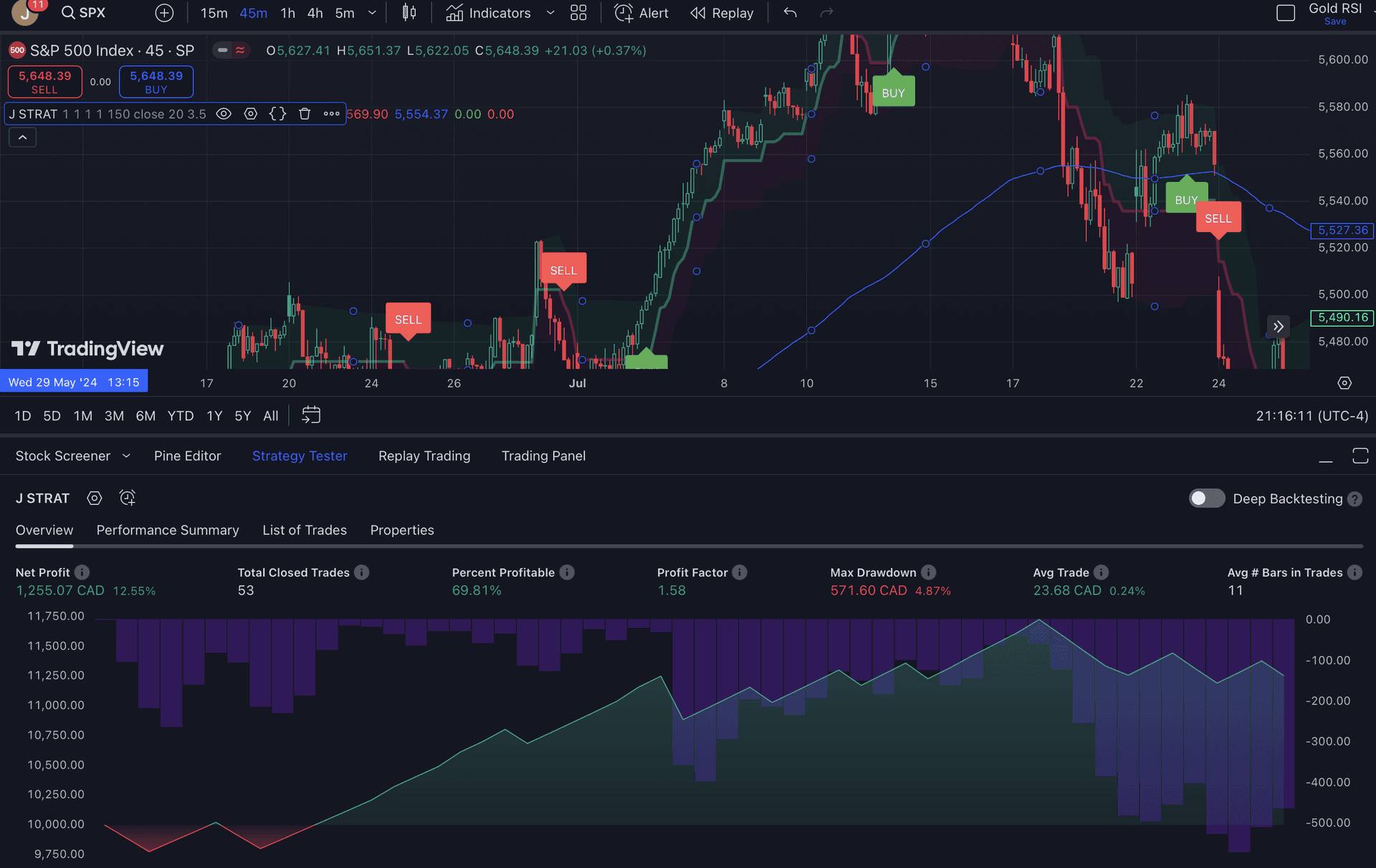 Indice Trading Strategy project preview